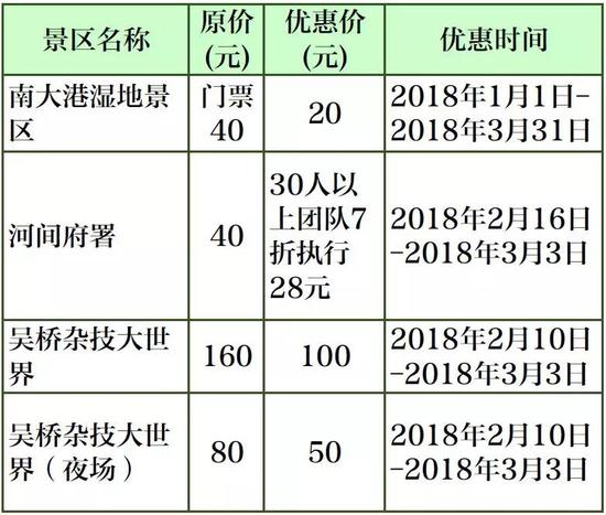 邢臺景區優惠