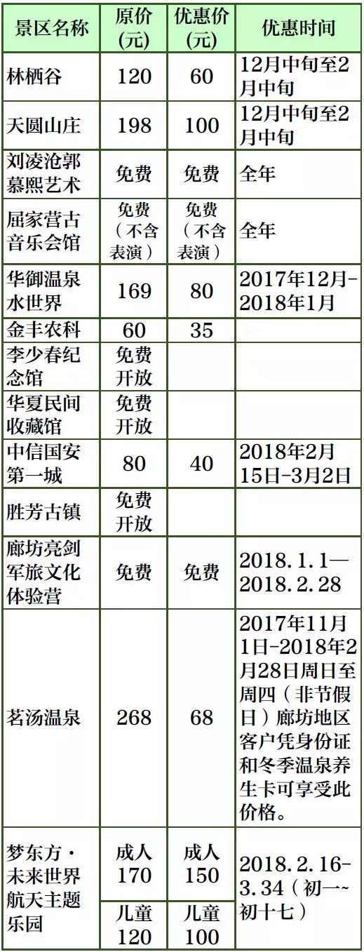 保定景區優惠