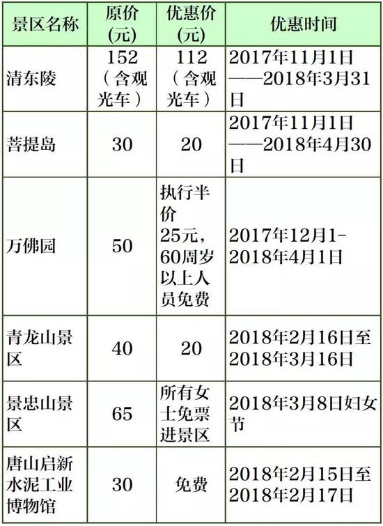 廊坊景區優惠