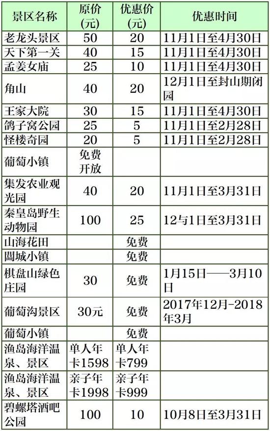 唐山景區優惠