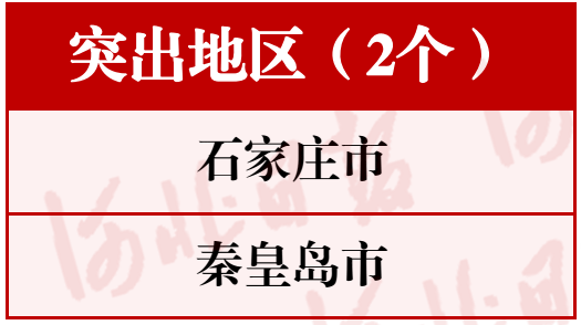 厲害了！河北這30個(gè)單位和個(gè)人要全國通報(bào)表揚(yáng)