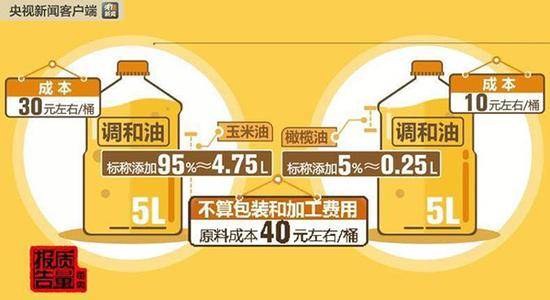 食用調和油生產內幕：底線是吃不死人 不是地溝油