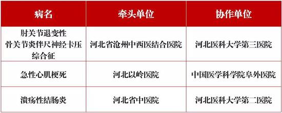 河北省滄州中西醫結合醫院