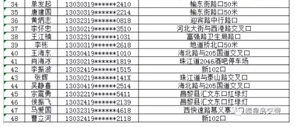 秦皇島這48人機動車駕駛證已被吊銷